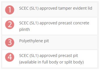 SCEC PITLOK Approved Pits Table