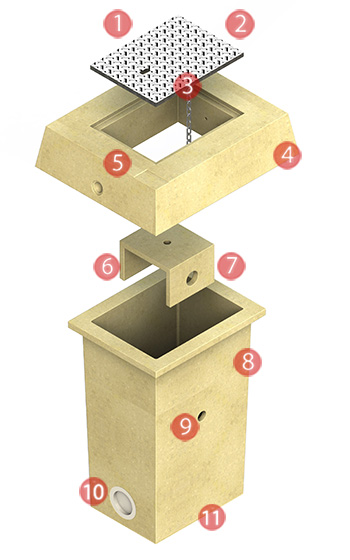 Deep-sit-pit-diagram